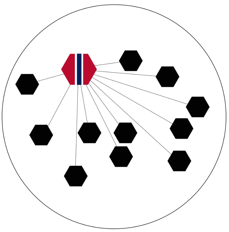 Intermediary